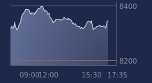 Graphique CAC-40 FR0003500008
