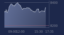 Graphique CAC-40 FR0003500008