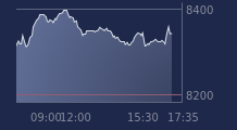 Graphique CAC-40 FR0003500008