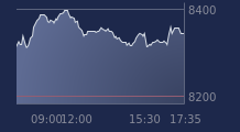 Graphique CAC-40 FR0003500008