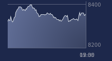 Graphique CAC-40 FR0003500008