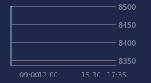 Graphique CAC-40 FR0003500008