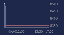 Graphique CAC-40 FR0003500008