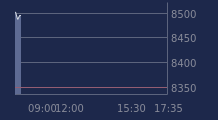 Graphique CAC-40 FR0003500008