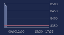 Graphique CAC-40 FR0003500008