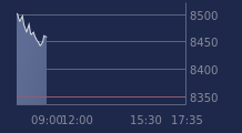 Graphique CAC-40 FR0003500008