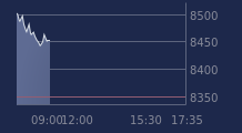 Graphique CAC-40 FR0003500008