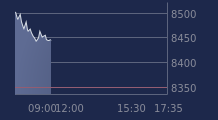 Graphique CAC-40 FR0003500008