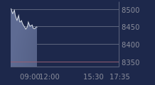 Graphique CAC-40 FR0003500008