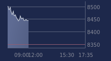 Graphique CAC-40 FR0003500008