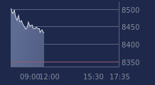 Graphique CAC-40 FR0003500008