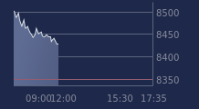 Graphique CAC-40 FR0003500008