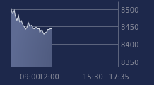 Graphique CAC-40 FR0003500008