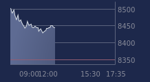 Graphique CAC-40 FR0003500008