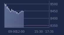 Graphique CAC-40 FR0003500008