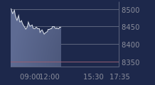 Graphique CAC-40 FR0003500008