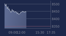 Graphique CAC-40 FR0003500008