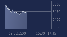 Graphique CAC-40 FR0003500008