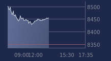 Graphique CAC-40 FR0003500008