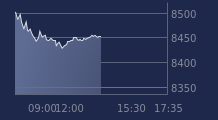 Graphique CAC-40 FR0003500008