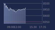 Graphique CAC-40 FR0003500008