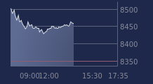 Graphique CAC-40 FR0003500008
