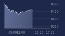 Graphique CAC-40 FR0003500008