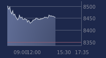 Graphique CAC-40 FR0003500008