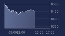 Graphique CAC-40 FR0003500008