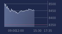 Graphique CAC-40 FR0003500008