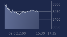 Graphique CAC-40 FR0003500008