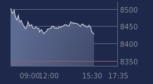 Graphique CAC-40 FR0003500008