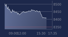 Graphique CAC-40 FR0003500008