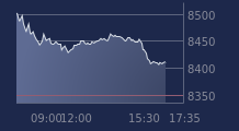 Graphique CAC-40 FR0003500008