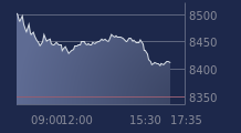 Graphique CAC-40 FR0003500008