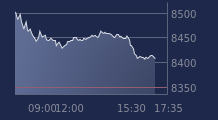 Graphique CAC-40 FR0003500008