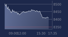 Graphique CAC-40 FR0003500008