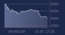 Graphique CAC-40 FR0003500008