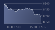 Graphique CAC-40 FR0003500008