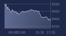 Graphique CAC-40 FR0003500008