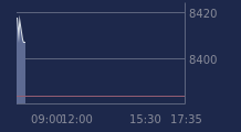 Graphique CAC-40 FR0003500008