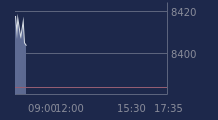 Graphique CAC-40 FR0003500008