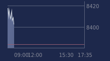 Graphique CAC-40 FR0003500008