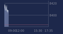 Graphique CAC-40 FR0003500008