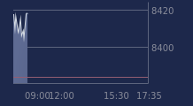 Graphique CAC-40 FR0003500008