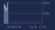 Graphique CAC-40 FR0003500008