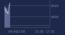 Graphique CAC-40 FR0003500008