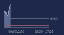 Graphique CAC-40 FR0003500008