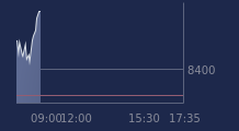Graphique CAC-40 FR0003500008