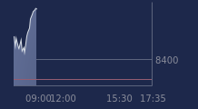 Graphique CAC-40 FR0003500008